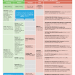 Models of Privacy Norms