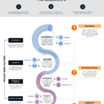 Strategic Privacy by Design Process