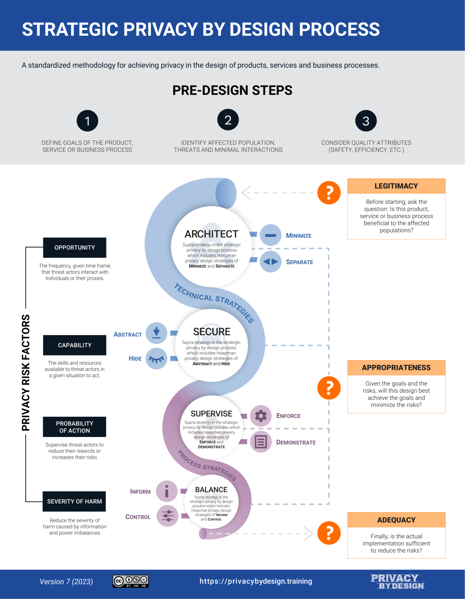 Resources – Enterprivacy